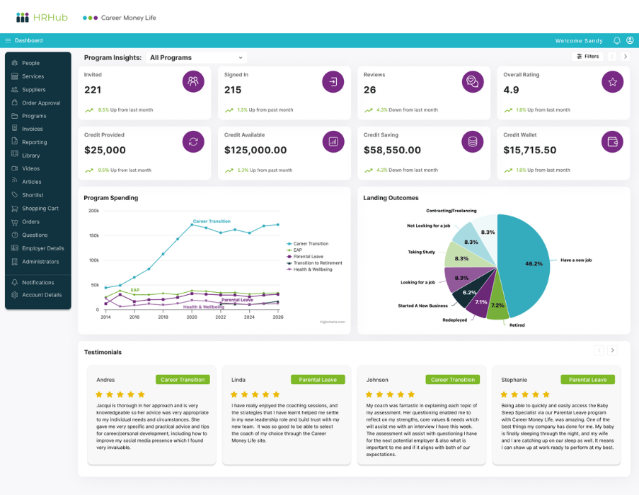 HRHub Dashboard